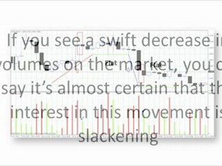 Useful Forex Volume Indicator