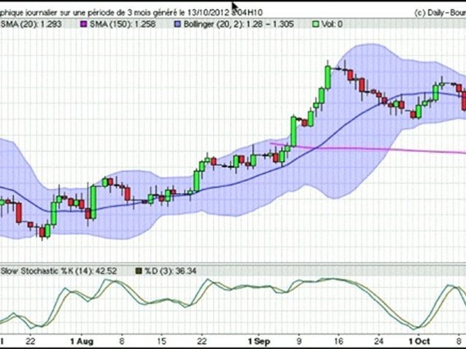 Formation bourse La semaine boursière du 15/10 au 19/10/2012