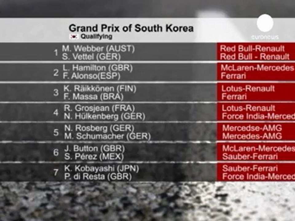 Weber takes pole at South Korea Grand Prix