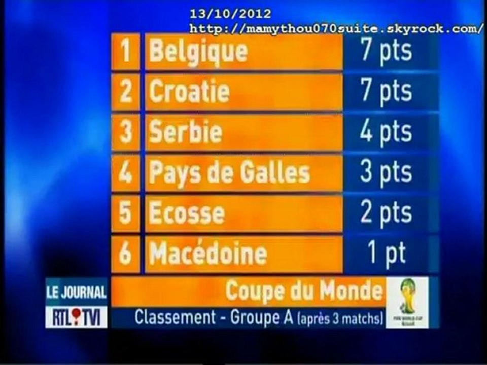 Diables ROUGE