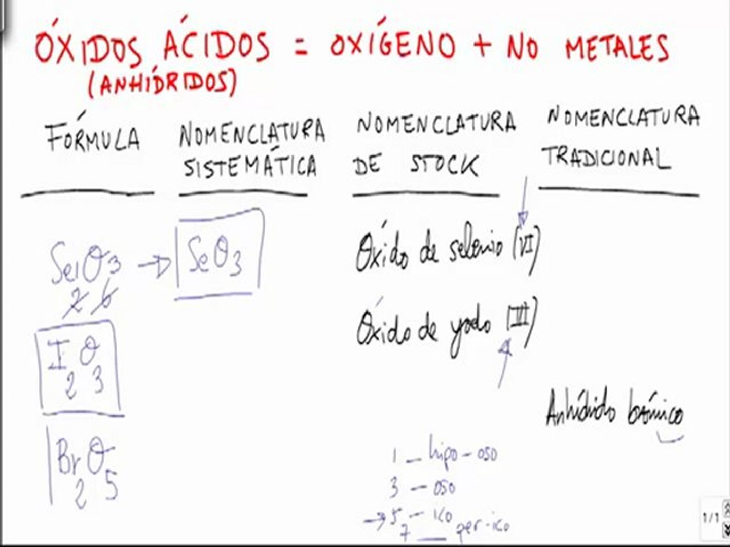 Formulacion Inorganica Oxido De Selenio 6 Anhidrido Bromico Video Dailymotion