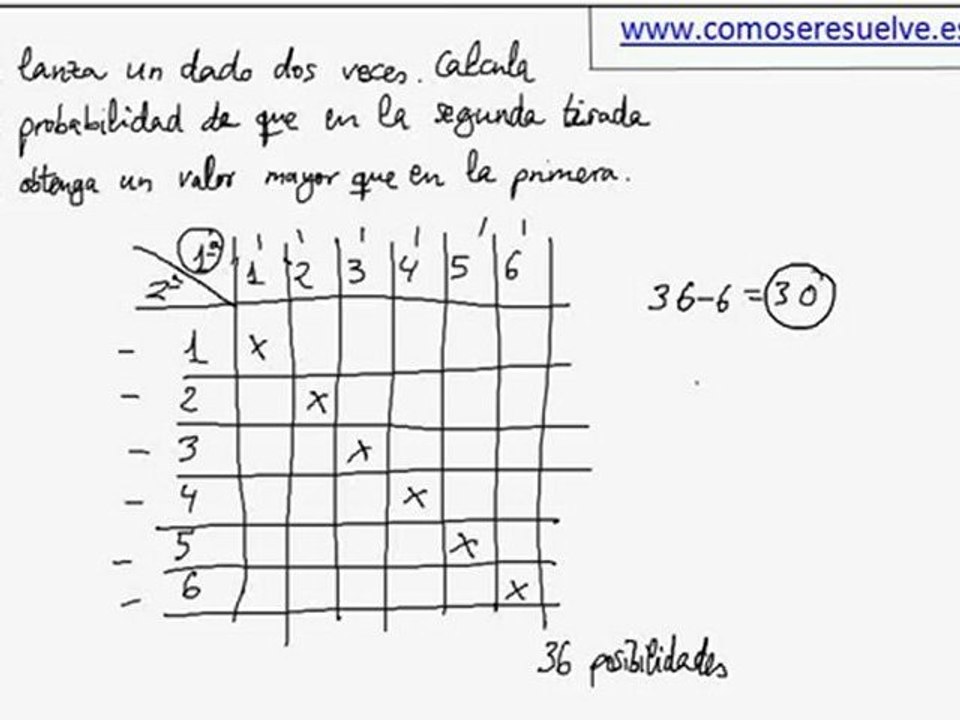 Calculo de probabilidades con dados ejemplo 1