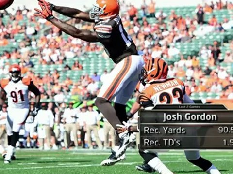 USA Today Sports - Impact of Weekend Performances - 10.15.12