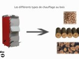 Types de chauffage au bois, poeles et chaudières bois