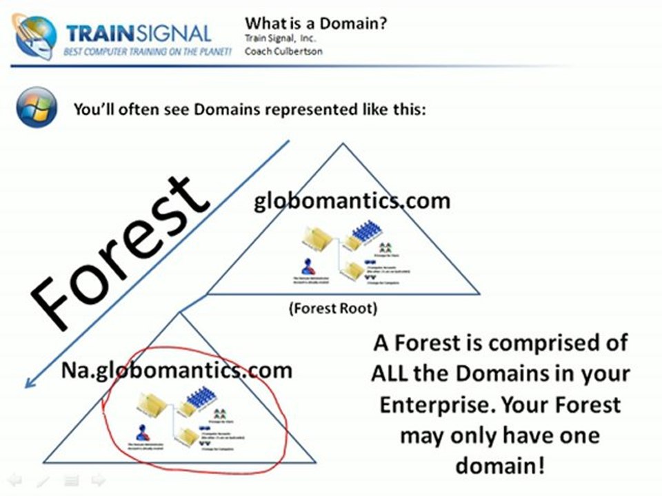 What is Active directory