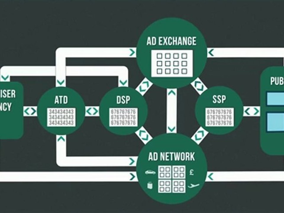L'évolution des modes d'achat du display