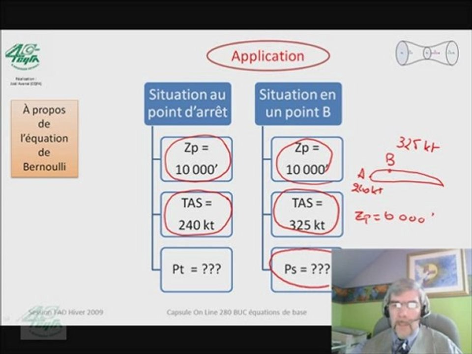 Équations de Bernouilli