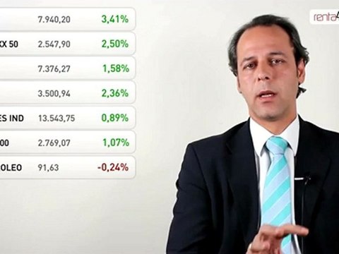 16.10.12 · Sesión de fuertes subidas en las bolsas - Cierre de mercados financieros - renta4.com