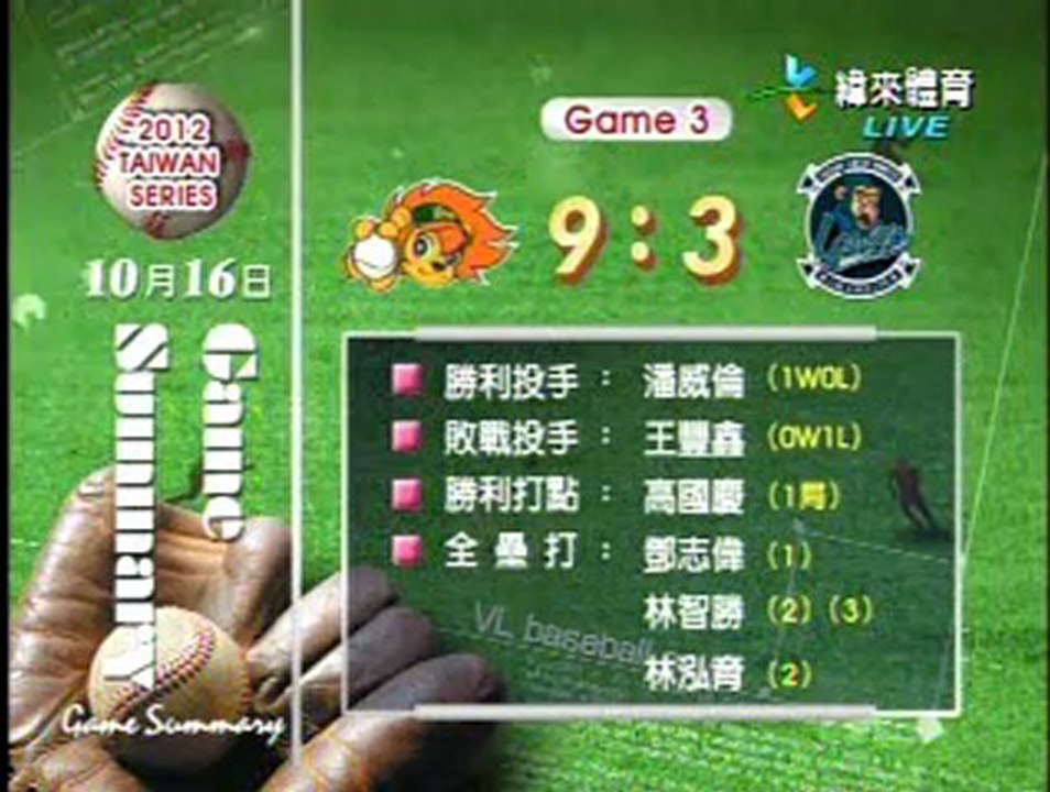 121016 今日職棒精華(總冠軍賽-3)