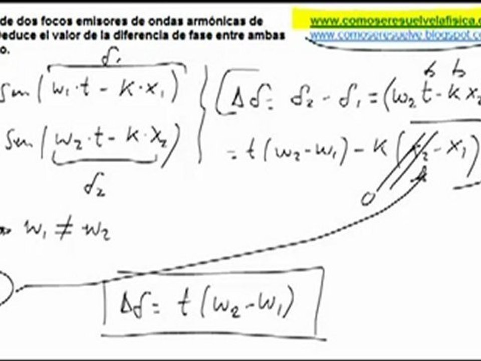 Fisica fenomenos ondulatorios diferencia de fase entre ondas con distinta fase