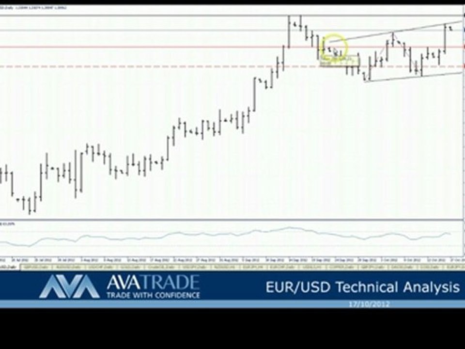 EUR/USD Technical Analysis - Oct. 17, 2012