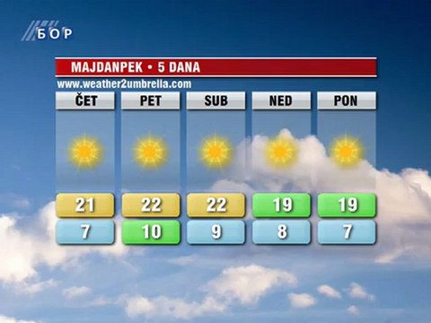 Vremenska prognoza za 18. oktobar 2012. (Evropa, Balkan, Srbija i Timočka krajina)
