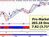 Timing The Stock Market 20121017 -  Buyers beware