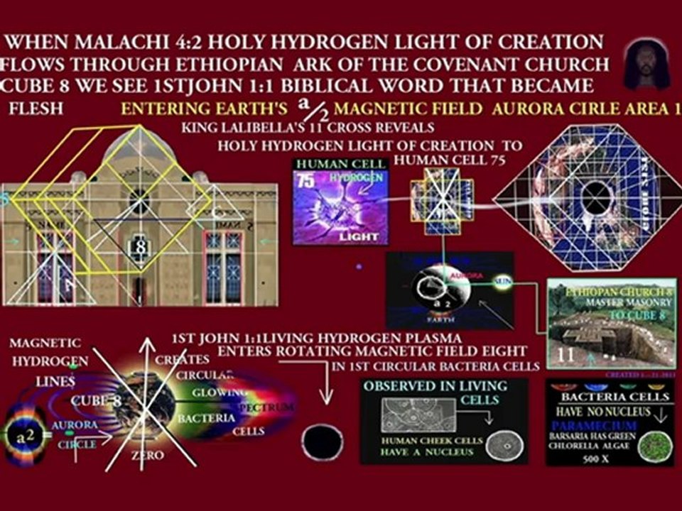 ETHIOPIA'S RETURNING LION SPHINX CUBED STRUCTURE OF NEW JERUSALEM IN A 6 POINTED STAR