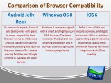Comparison of Operating Systems - iOS 6 vs. Android Jelly Bean vs. Windows OS 8