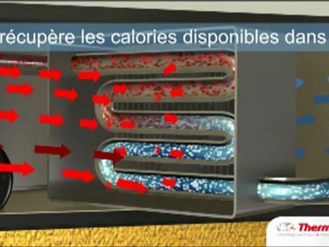 Chauffe-eau thermodynamique Aéromax 2