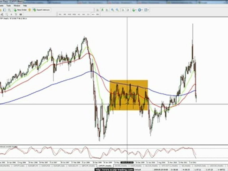 Traden lernen: video 4 - gleitende durchschnitte / trendlinien [hd]