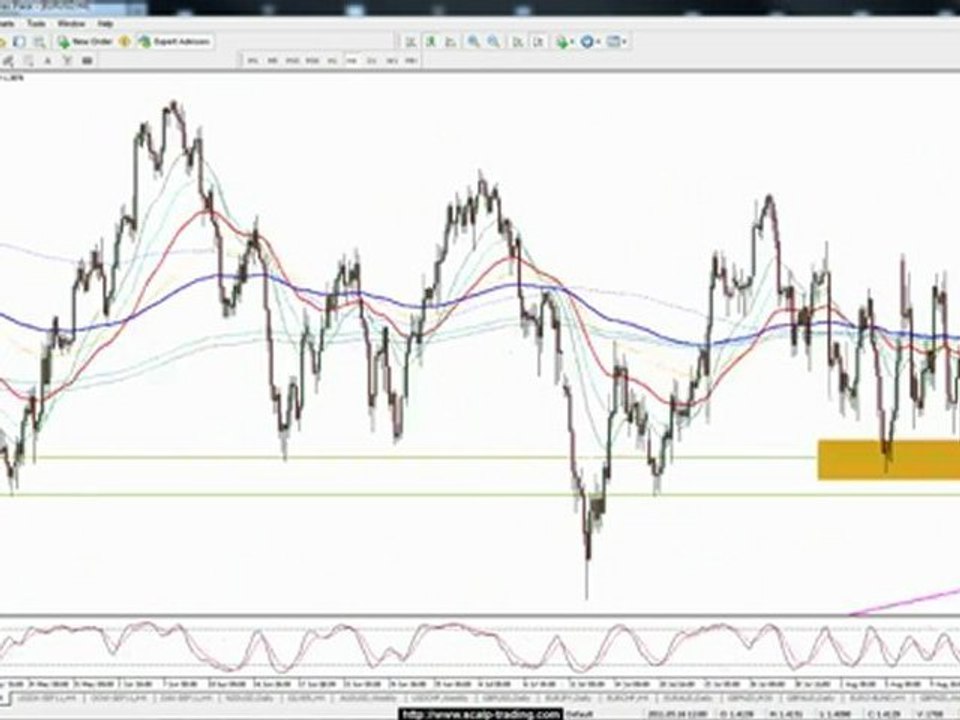 Traden lernen: Video 5 - Puffer- und Clusterzonen [HD]