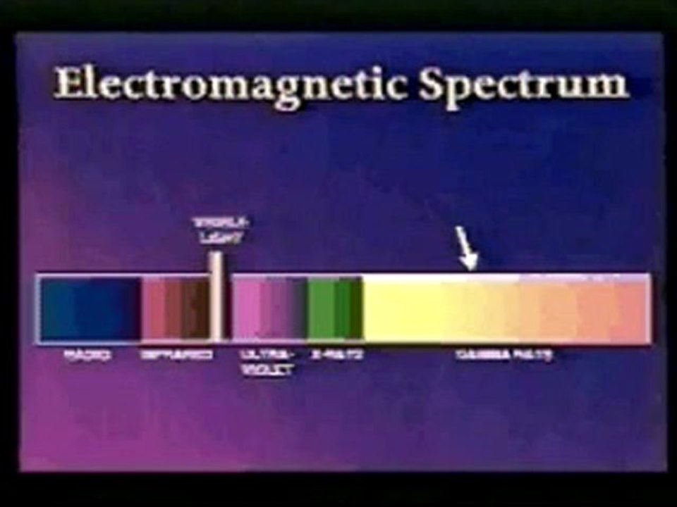 Visible Light Spectrum (Radiation Meters)
