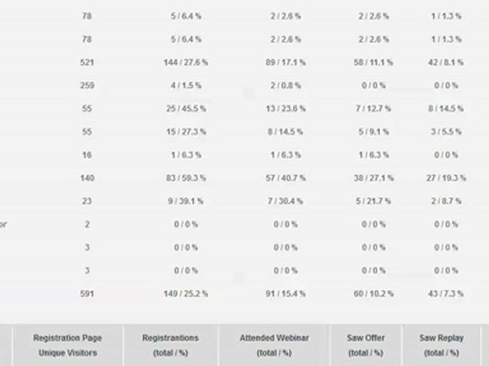 Are You Testing And Tracking?