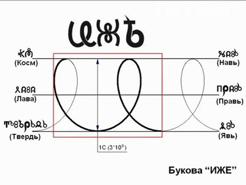Принцип построения букв у древних славян