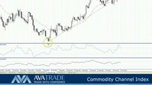 How To Trade: Commodity Channel Index