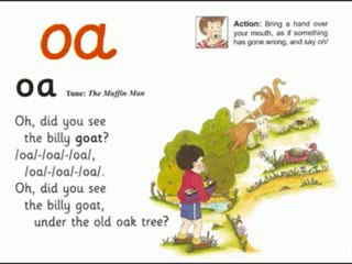 Jolly Phonics Vowels