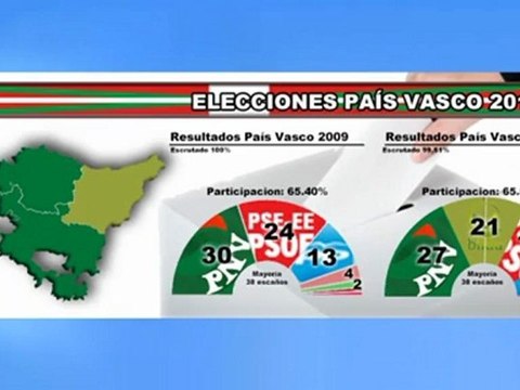 Especial Elecciones Autonómicas en CeresTV.es