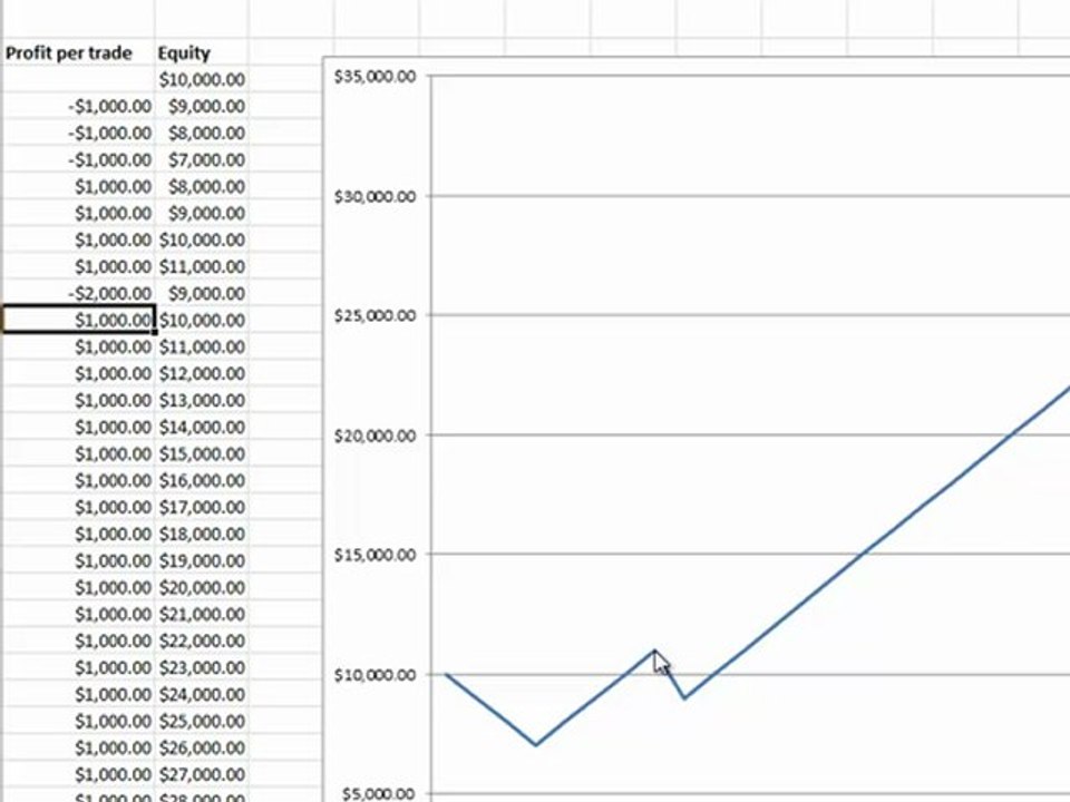 What Is An Equity Curve?