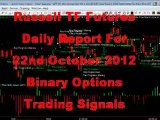Number 1 TradeStation Indicator Russell daily report 22nd oct 2012