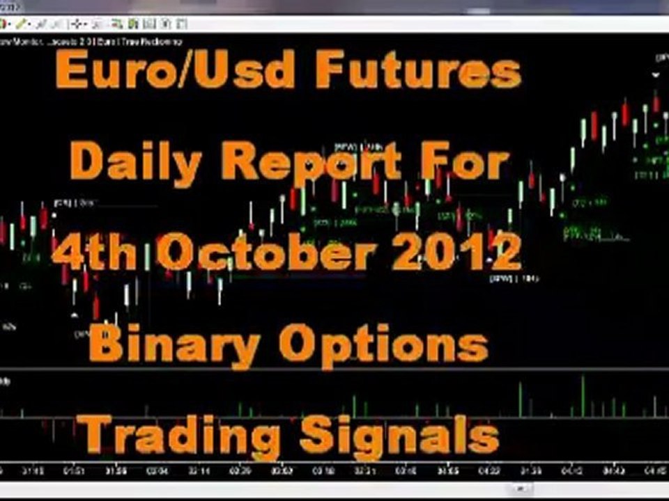 Tradestation Setup 4th oct 2012 Daily Report Euro USD