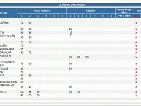 E Okul Anasınıfı Veli Bilgilendirme