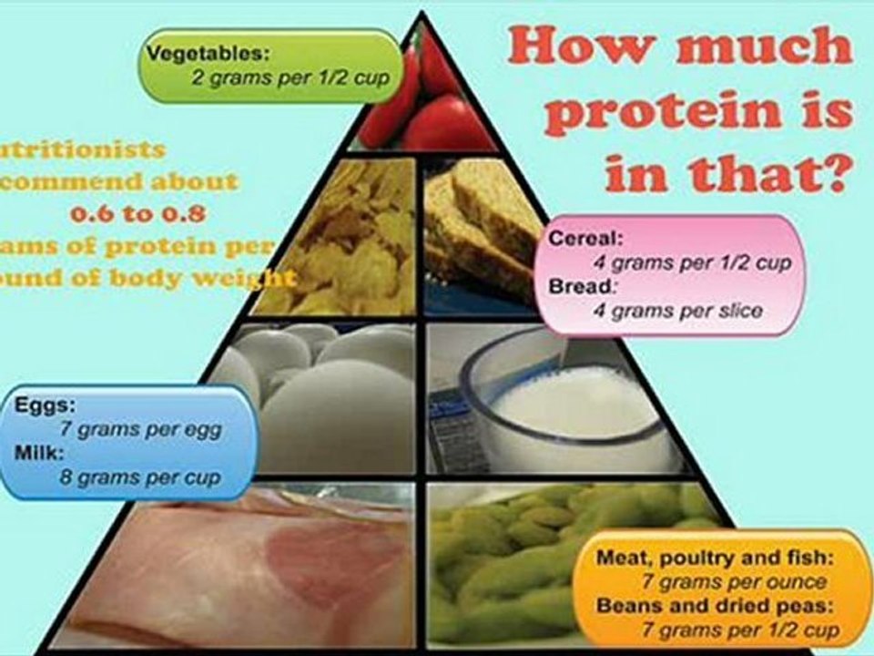 Gain your weight