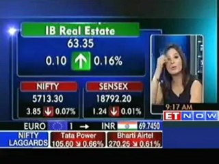 Markets open flat; L&T, Cairn, HDFC, Lupin, Idea up