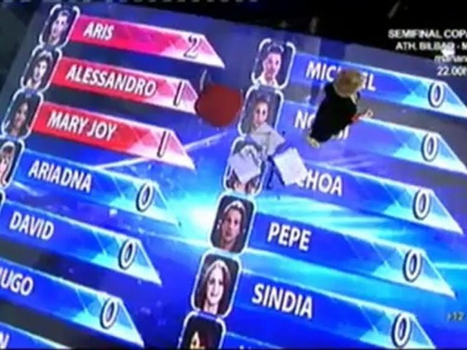 Última Hora GH 12+1 - 06.02