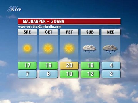 Vremenska prognoza za 24. oktobar 2012. (Evropa, Balkan, Srbija i Timočka krajina)