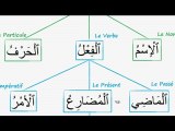 Comprendre l'Arabe - Introduction [Séance 1]