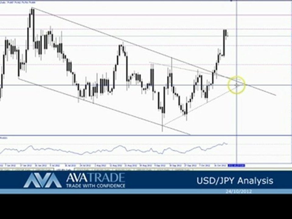 USD/JPY Technical Analysis - Oct. 24, 2012