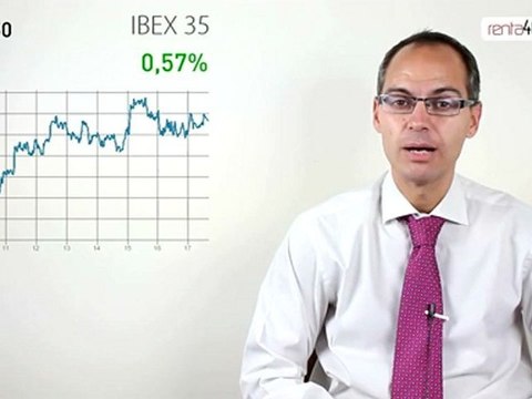 24.10.12 · Buenos datos del sector inmobiliario EEUU - Cierre de mercados financieros - renta4.com