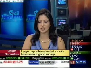 ET Now - HSBC Market View