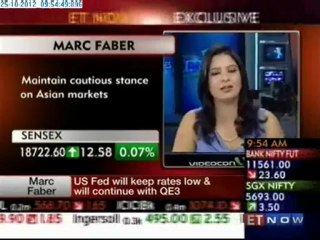 ET Now : Marc Faber - Market View
