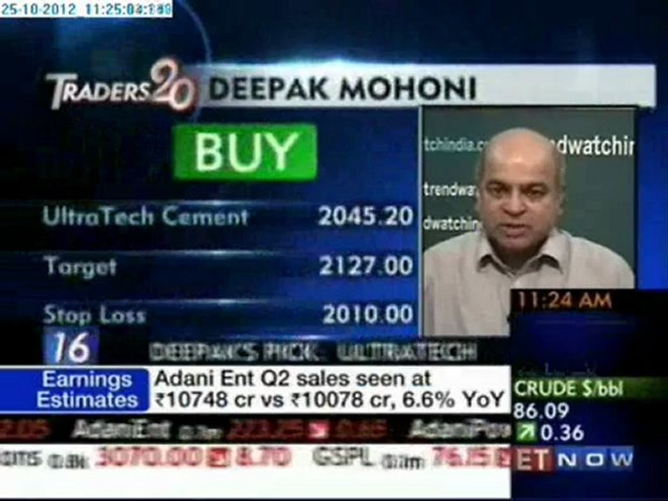 ET Now - Traders 20