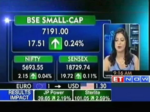Markets open flat - ONGC, Sesa Goa, Carin, BPCL, ACC Up