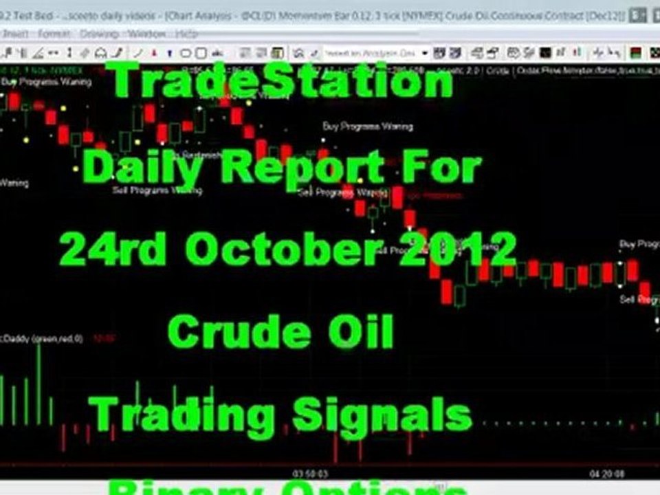 TradeStation News
