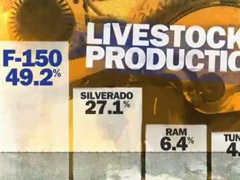Ford Sales Allentown, PA | Ford Services Allentown, Pa