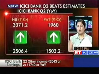 下载视频: ICICI Bank Q2 PAT at Rs 1960 crore, up 30.4% YoY