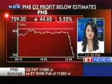 PNB Q2 PAT at Rs 1066 crore, down 11.5%