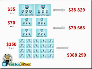 Презентация проекта BlockBuzz
