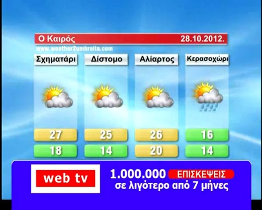 Η πρόγνωση του καιρού για την 28η