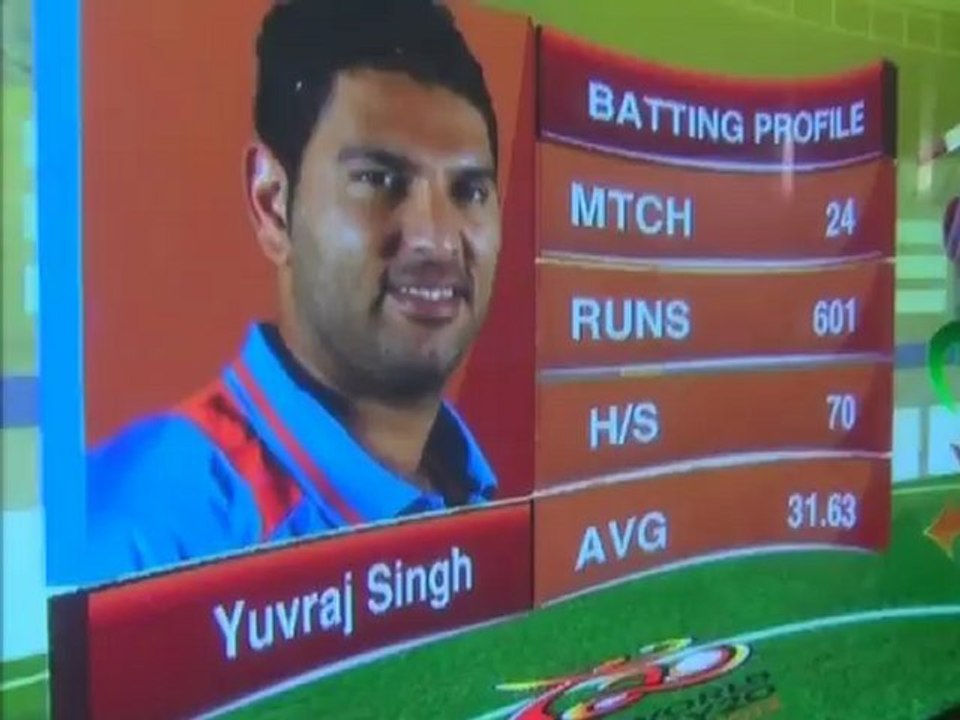 ICC World T20 2012 AFG v IND